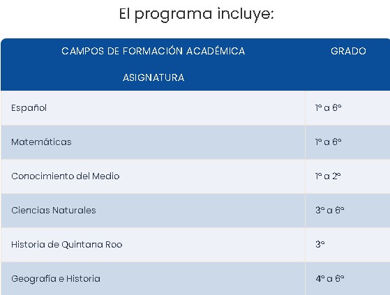 Materias